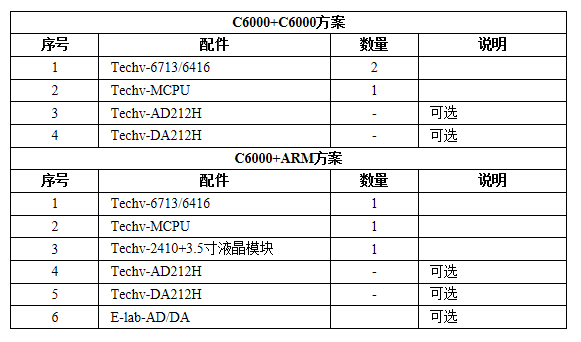 多(duō)CPU信息處理(lǐ)解決方案